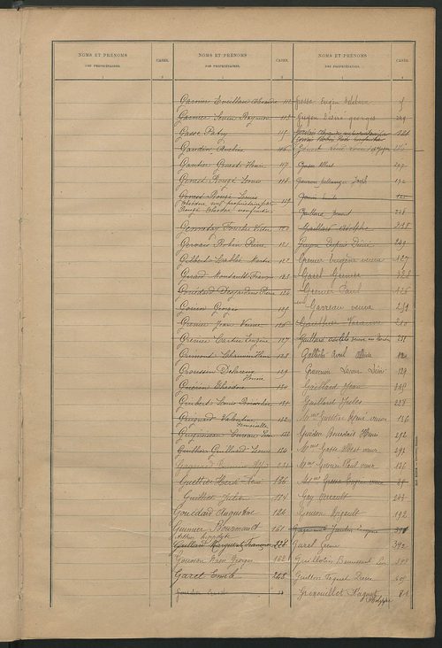 Matrice des propriétés bâties ; récapitulation ; table alphabétique des propriétaires.