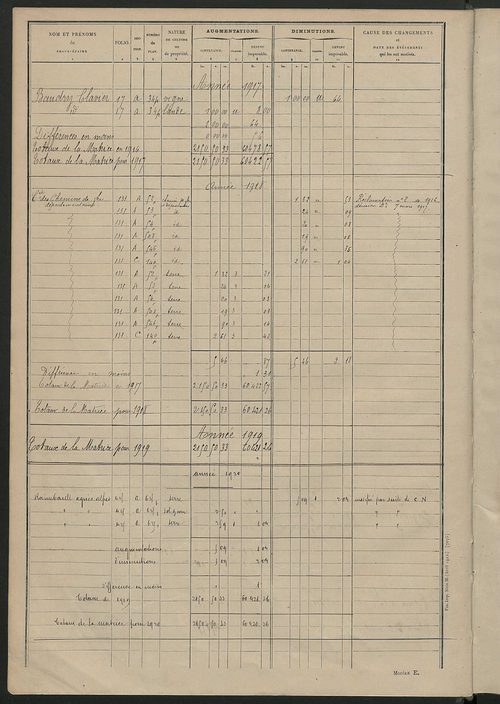 Tableau présentant les augmentations et les diminutions survenues dans la matière imposable ; récapitulation ; table alphabétique des propriétaires ; matrice des propriétés non bâties, fol. 1 à 492.