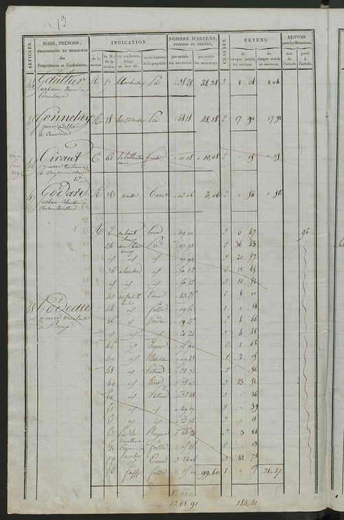 Commune de Château-la-Vallière, matrice de rôle pour la contribution foncière.