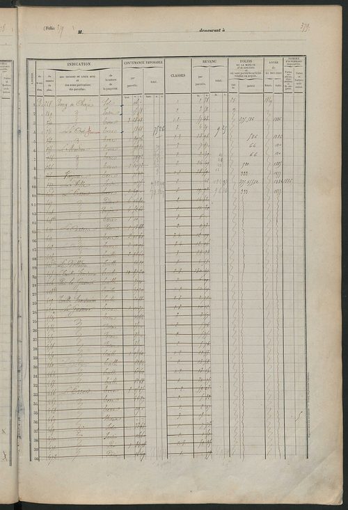 Matrice des propriétés foncières, fol. 375 à 758.
