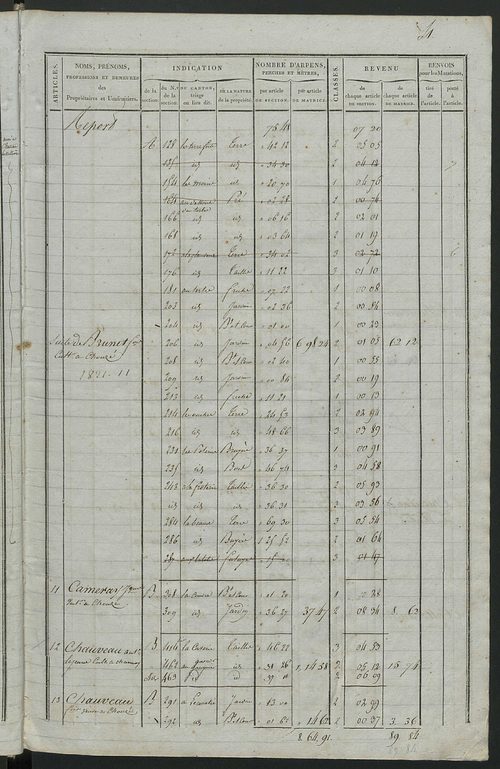 Commune de Chouzé-le-Sec, matrice de rôle pour la contribution foncière.