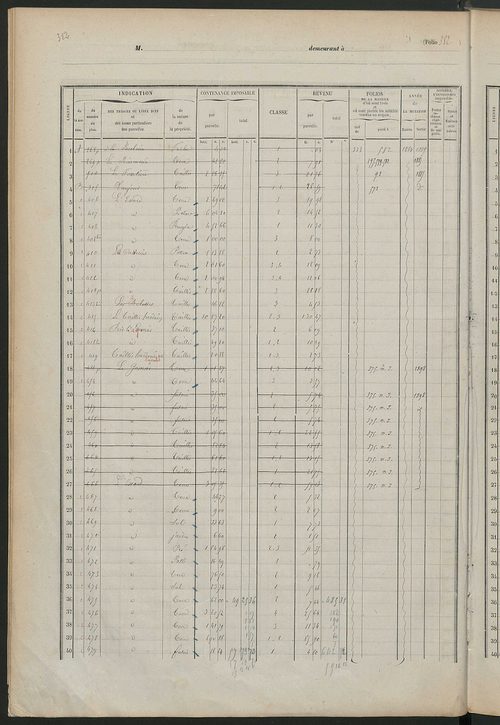 Matrice des propriétés foncières, fol. 375 à 758.