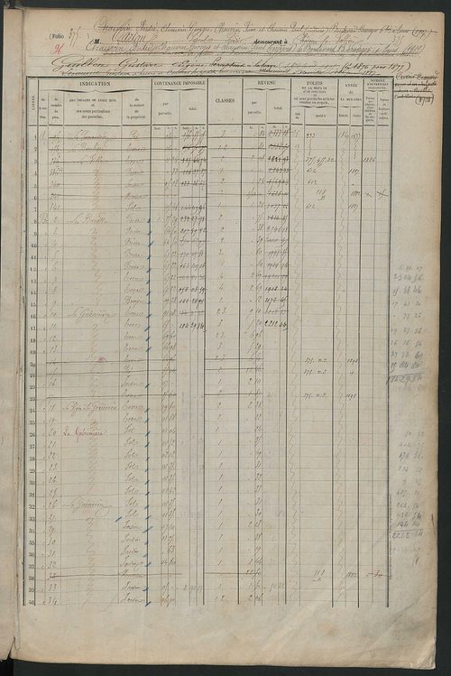 Matrice des propriétés foncières, fol. 375 à 758.