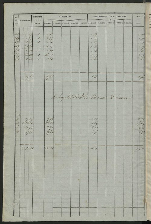 Relevé des numéros de propriétés non bâties de même nature ; relevé des propriétés bâties ; récapitulation de la contenance et du revenu imposables des propriétés, (sections A et B).