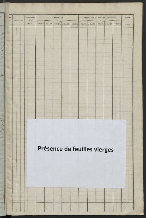 Relevé des numéros de propriétés non bâties de même nature ; relevé des propriétés bâties ; récapitulation de la contenance et du revenu imposables des propriétés, (sections A et B).