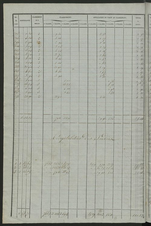 Relevé des numéros de propriétés non bâties de même nature ; relevé des propriétés bâties ; récapitulation de la contenance et du revenu imposables des propriétés, (sections A et B).
