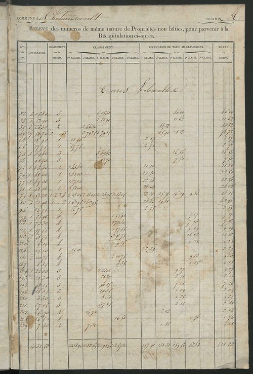 Relevé des numéros de propriétés non bâties de même nature ; relevé des propriétés bâties ; récapitulation de la contenance et du revenu imposables des propriétés, (sections A et B).