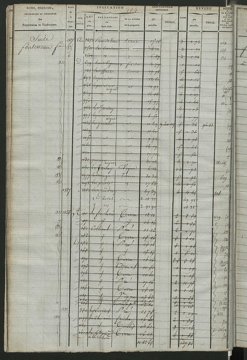 Matrice des propriétés foncières, fol. 487 à 1070 ; récapitulation des contenances et des revenus de la matrice cadastrale, 1822-1840 ; table alphabétique des propriétaires.