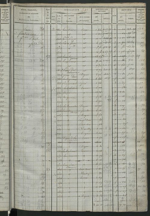 Matrice des propriétés foncières, fol. 487 à 1070 ; récapitulation des contenances et des revenus de la matrice cadastrale, 1822-1840 ; table alphabétique des propriétaires.