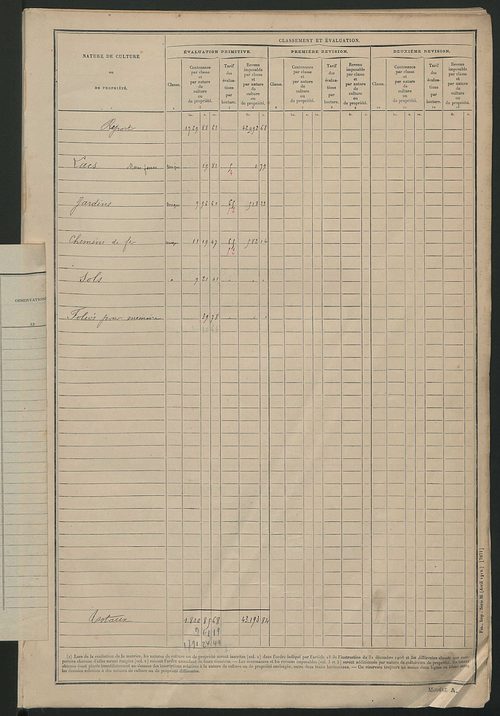 Tableau présentant les augmentations et les diminutions survenues dans la matière imposable ; récapitulation ; table alphabétique des propriétaires ; matrice des propriétés non bâties, fol. 1 à 492.