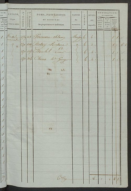Tableau indicatif des propriétaires et des propriétés bâties.