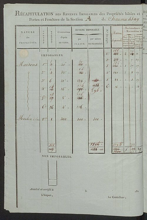 Tableau indicatif des propriétaires et des propriétés bâties.