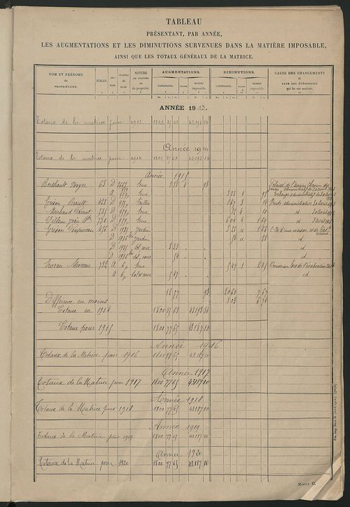 Tableau présentant les augmentations et les diminutions survenues dans la matière imposable ; récapitulation ; table alphabétique des propriétaires ; matrice des propriétés non bâties, fol. 1 à 492.