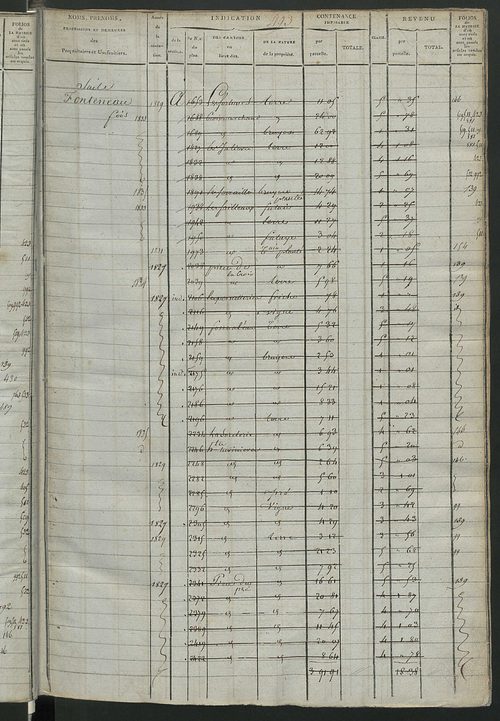 Matrice des propriétés foncières, fol. 487 à 1070 ; récapitulation des contenances et des revenus de la matrice cadastrale, 1822-1840 ; table alphabétique des propriétaires.