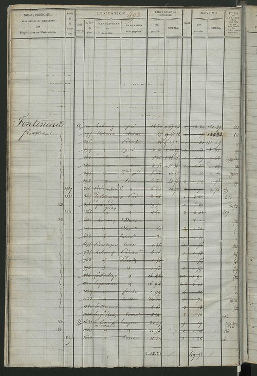 Matrice des propriétés foncières, fol. 487 à 1070 ; récapitulation des contenances et des revenus de la matrice cadastrale, 1822-1840 ; table alphabétique des propriétaires.