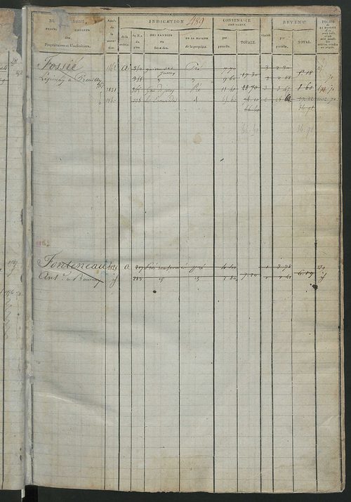 Matrice des propriétés foncières, fol. 487 à 1070 ; récapitulation des contenances et des revenus de la matrice cadastrale, 1822-1840 ; table alphabétique des propriétaires.
