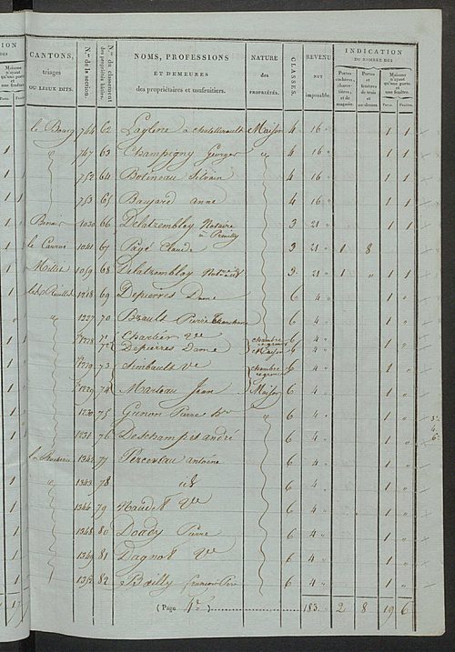 Tableau indicatif des propriétaires et des propriétés bâties.