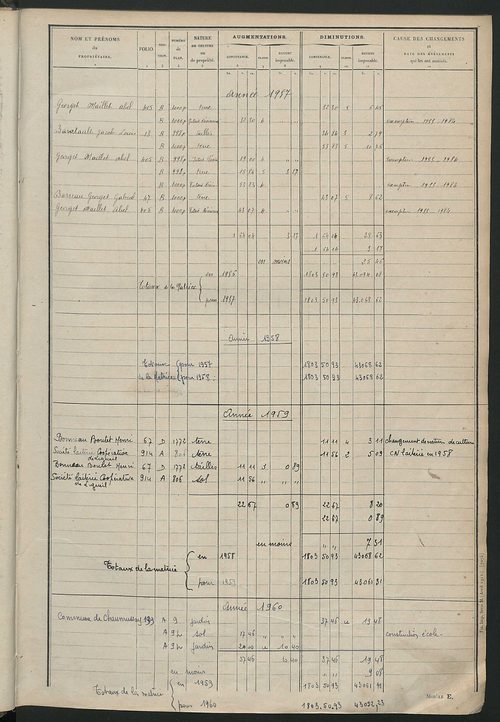 Tableau présentant les augmentations et les diminutions survenues dans la matière imposable ; récapitulation ; table alphabétique des propriétaires ; matrice des propriétés non bâties, fol. 1 à 492.
