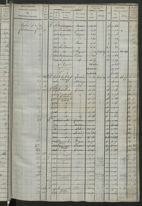 Matrice des propriétés foncières, fol. 487 à 1070 ; récapitulation des contenances et des revenus de la matrice cadastrale, 1822-1840 ; table alphabétique des propriétaires.
