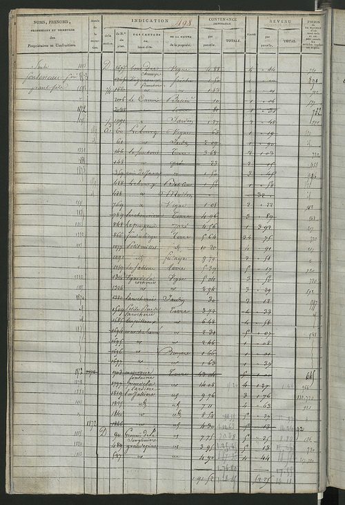 Matrice des propriétés foncières, fol. 487 à 1070 ; récapitulation des contenances et des revenus de la matrice cadastrale, 1822-1840 ; table alphabétique des propriétaires.