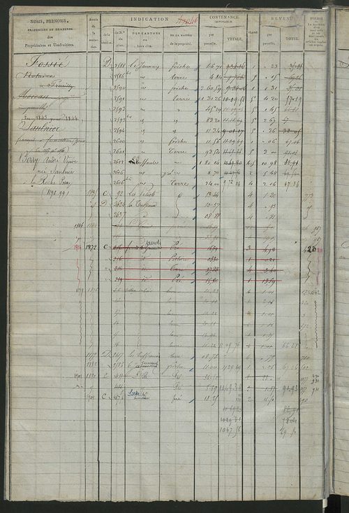 Matrice des propriétés foncières, fol. 487 à 1070 ; récapitulation des contenances et des revenus de la matrice cadastrale, 1822-1840 ; table alphabétique des propriétaires.
