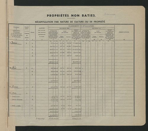 Tableau présentant les augmentations et les diminutions survenues dans la matière imposable ; récapitulation ; table alphabétique des propriétaires ; matrice des propriétés non bâties, fol. 1 à 492.