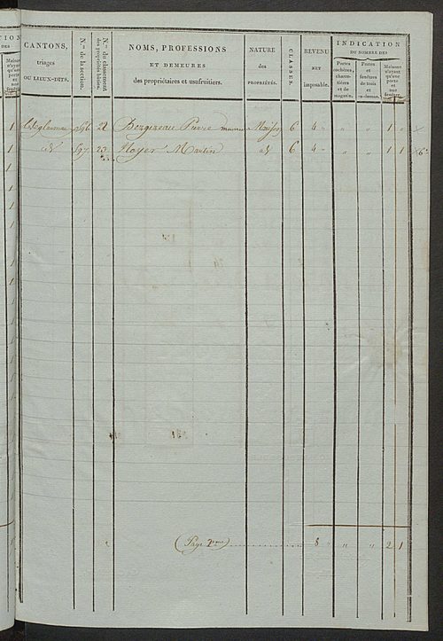 Tableau indicatif des propriétaires et des propriétés bâties.