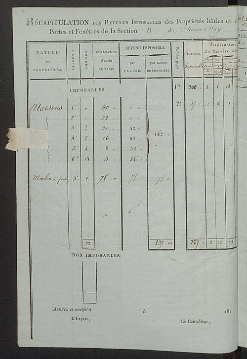 Tableau indicatif des propriétaires et des propriétés bâties.