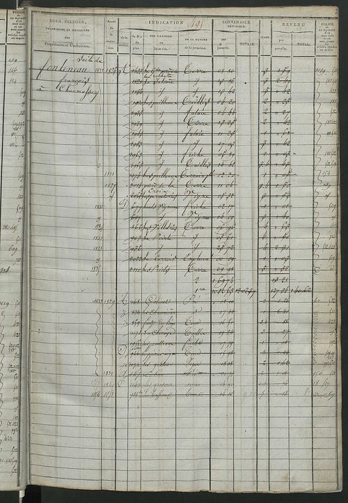 Matrice des propriétés foncières, fol. 487 à 1070 ; récapitulation des contenances et des revenus de la matrice cadastrale, 1822-1840 ; table alphabétique des propriétaires.
