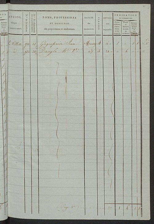 Tableau indicatif des propriétaires et des propriétés bâties.