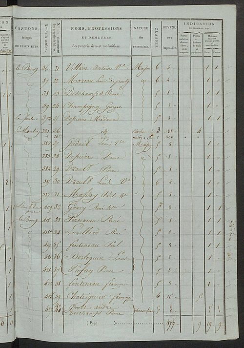 Tableau indicatif des propriétaires et des propriétés bâties.