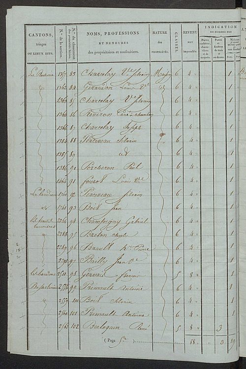 Tableau indicatif des propriétaires et des propriétés bâties.