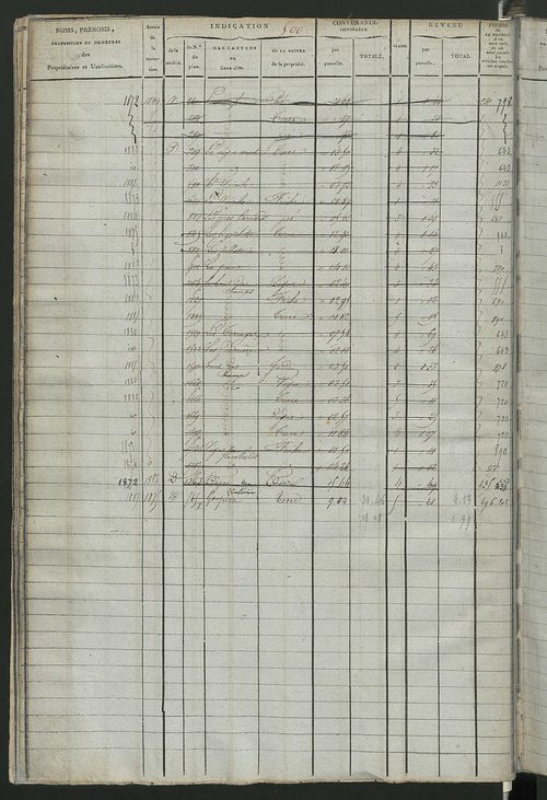 Matrice des propriétés foncières, fol. 487 à 1070 ; récapitulation des contenances et des revenus de la matrice cadastrale, 1822-1840 ; table alphabétique des propriétaires.