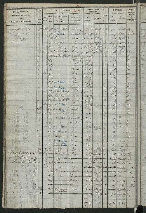 Matrice des propriétés foncières, fol. 487 à 1070 ; récapitulation des contenances et des revenus de la matrice cadastrale, 1822-1840 ; table alphabétique des propriétaires.