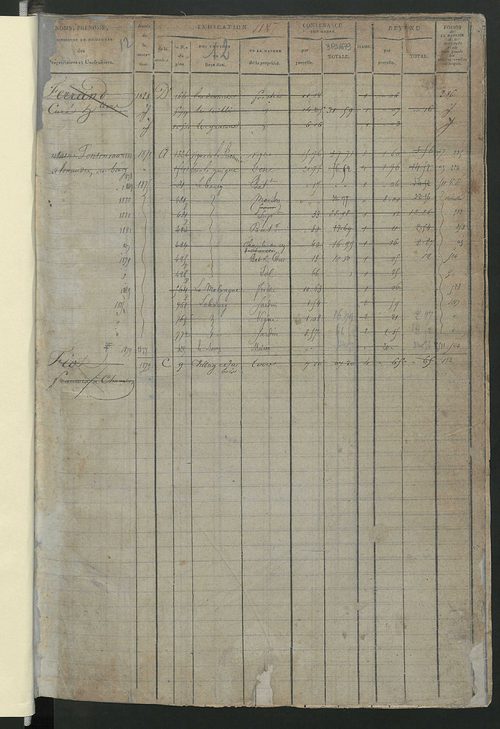 Matrice des propriétés foncières, fol. 487 à 1070 ; récapitulation des contenances et des revenus de la matrice cadastrale, 1822-1840 ; table alphabétique des propriétaires.