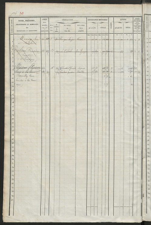 Matrice des propriétés foncières, fol. 519 à 1022 ; récapitulation des contenances et des revenus de la matrice cadastrale, 1838 ; table alphabétique des propriétaires.