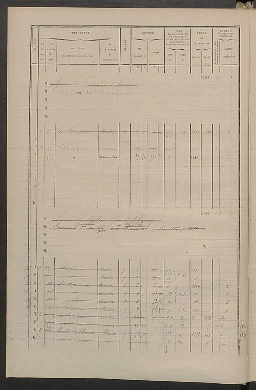 Matrice des propriétés bâties ; augmentations et diminutions, 1883-1891 ; séparation des revenus cadastraux afférents, pour l'année 1882, aux propriétés bâties et non bâties (état-balance) ; table alphabétique des propriétaires.