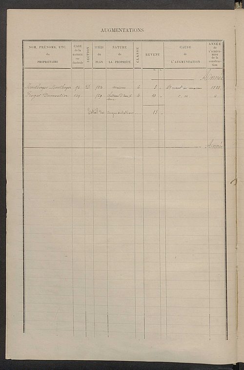 Matrice des propriétés bâties ; augmentations et diminutions, 1883-1891 ; séparation des revenus cadastraux afférents, pour l'année 1882, aux propriétés bâties et non bâties (état-balance) ; table alphabétique des propriétaires.