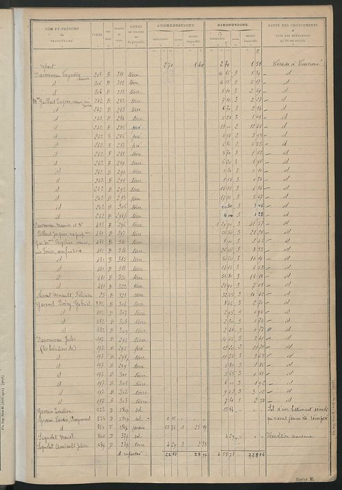 Tableau présentant les augmentations et les diminutions survenues dans la matière imposable ; récapitulation ; table alphabétique des propriétaires ; matrice des propriétés non bâties, fol. 1 à 500.
