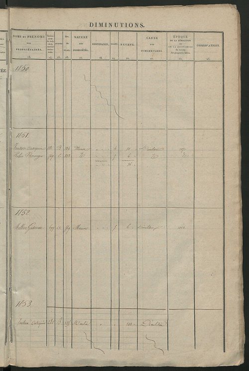 Registre présentant les augmentations et les diminutions survenues dans les contenances et les revenus portés sur les matrices cadastrales, 1838-1914 ; récapitulation des contenances et des revenus imposables, 1838 ; matrice des propriétés foncières, fol.