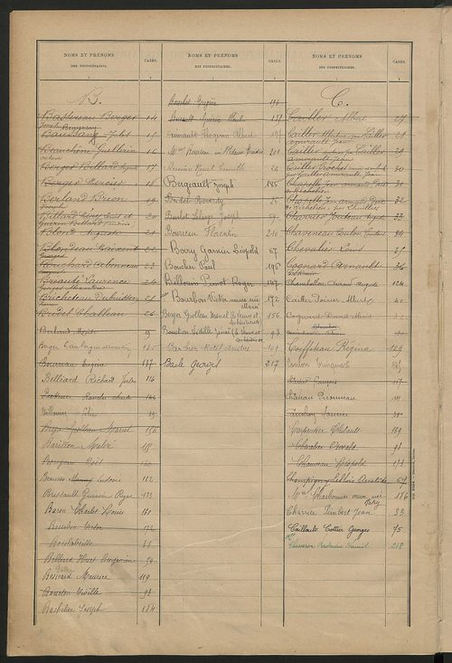 Matrice des propriétés bâties ; récapitulation ; table alphabétique des propriétaires.