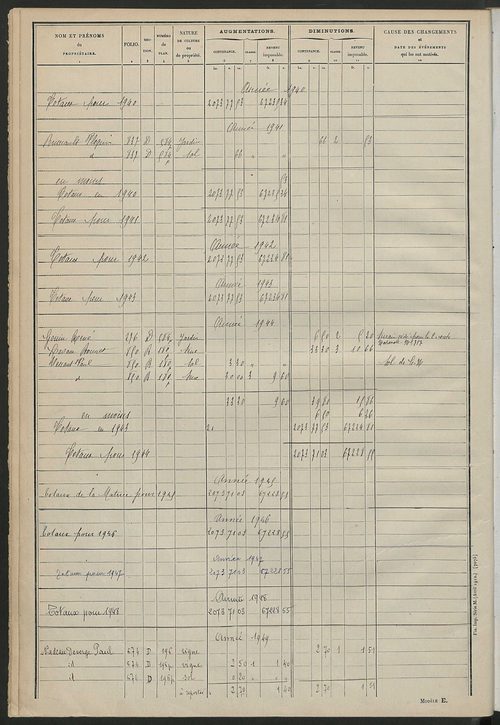 Tableau présentant les augmentations et les diminutions survenues dans la matière imposable ; récapitulation ; table alphabétique des propriétaires ; matrice des propriétés non bâties, fol. 1 à 500.