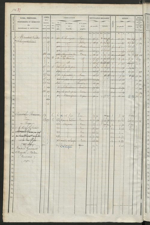 Matrice des propriétés foncières, fol. 519 à 1022 ; récapitulation des contenances et des revenus de la matrice cadastrale, 1838 ; table alphabétique des propriétaires.