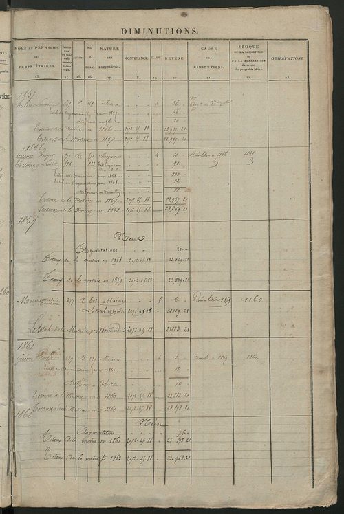 Registre présentant les augmentations et les diminutions survenues dans les contenances et les revenus portés sur les matrices cadastrales, 1838-1914 ; récapitulation des contenances et des revenus imposables, 1838 ; matrice des propriétés foncières, fol.