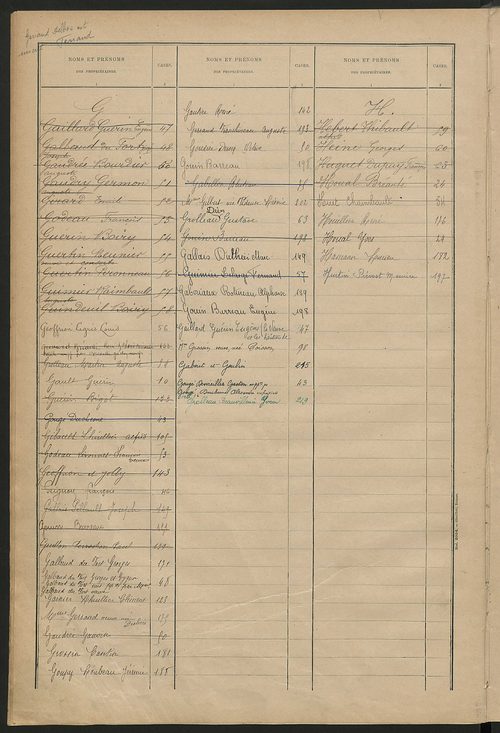 Matrice des propriétés bâties ; récapitulation ; table alphabétique des propriétaires.