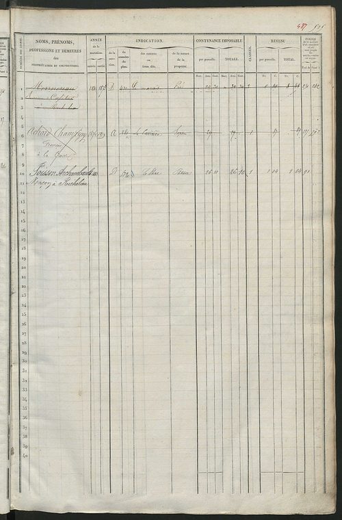 Matrice des propriétés foncières, fol. 519 à 1022 ; récapitulation des contenances et des revenus de la matrice cadastrale, 1838 ; table alphabétique des propriétaires.