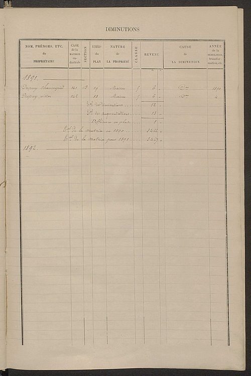 Matrice des propriétés bâties ; augmentations et diminutions, 1883-1891 ; séparation des revenus cadastraux afférents, pour l'année 1882, aux propriétés bâties et non bâties (état-balance) ; table alphabétique des propriétaires.