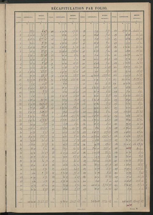 Tableau présentant les augmentations et les diminutions survenues dans la matière imposable ; récapitulation ; table alphabétique des propriétaires ; matrice des propriétés non bâties, fol. 1 à 500.