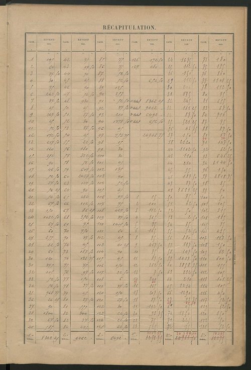 Matrice des propriétés bâties ; récapitulation ; table alphabétique des propriétaires.
