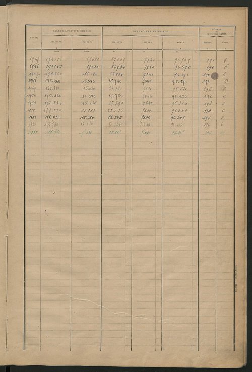 Matrice des propriétés bâties ; récapitulation ; table alphabétique des propriétaires.